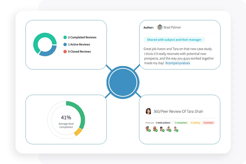 Employee performance management solutions by performyard